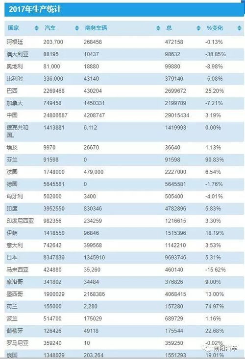 欧洲汽车产量多少