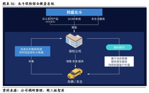北斗汽车电话客服多少