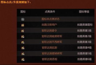 汽车多少声望才能点亮