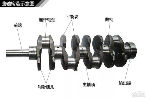 汽车曲轴更换多少费用