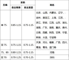 汽车保费最高有多少