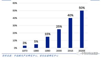 汽车成本占价多少