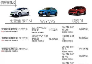 汽车成本占价多少