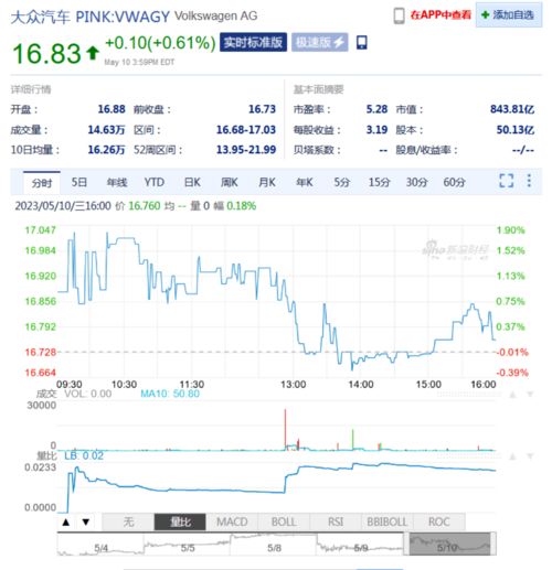 大众汽车股价多少