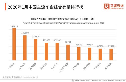 汽车工厂产量多少