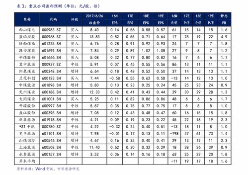 今日汽车电线价格多少