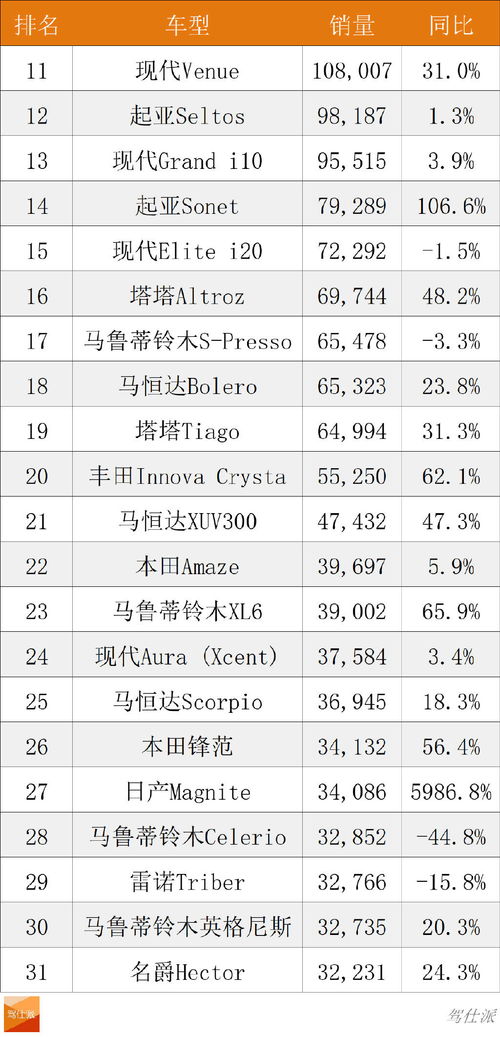 汽车正常代数是多少