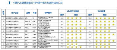 汽车油腻指数多少正常 汽车油腻指数多少正常