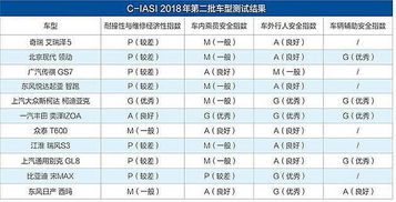 汽车油腻指数多少正常 汽车油腻指数多少正常