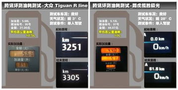qq汽车油耗多少合适