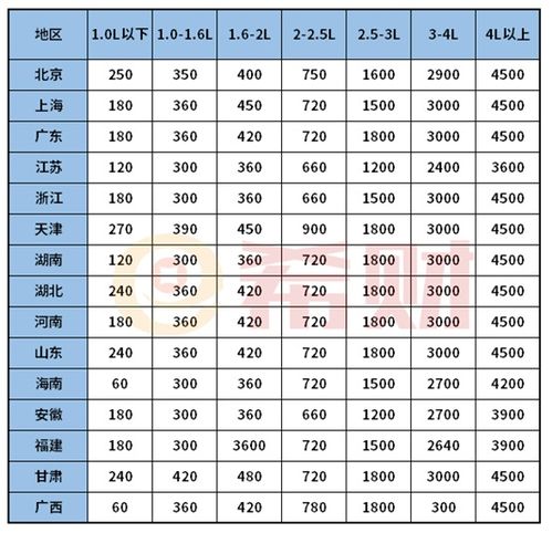 汽车保险保价多少 汽车保险保价多少