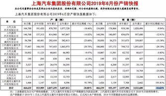 亚马逊汽车中国销量多少