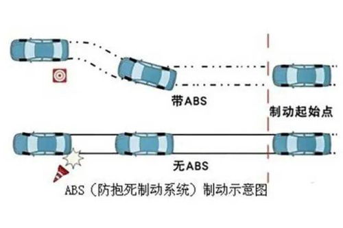 汽车abs电压多少伏
