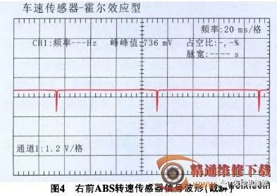 汽车abs电压多少伏