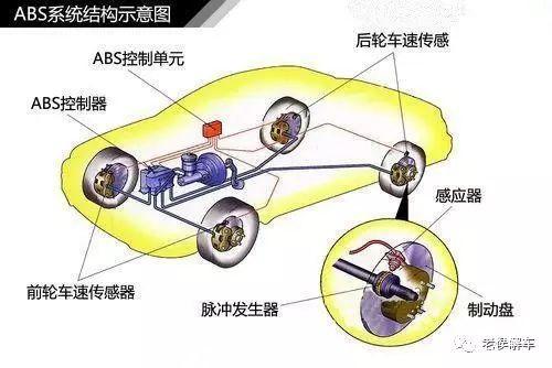 汽车abs电压多少伏
