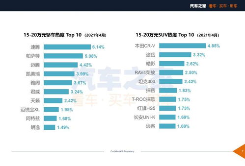 汽车冷媒温度多少合适