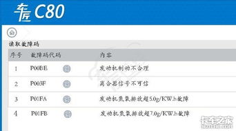 汽车尿素多少公里消耗