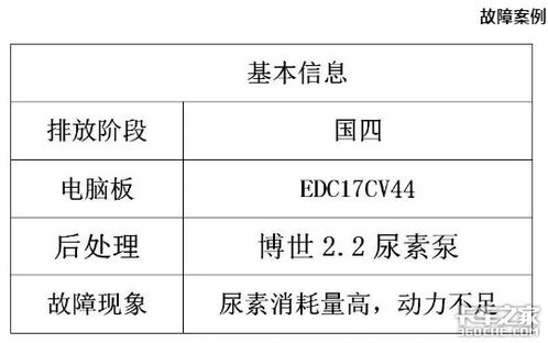 汽车尿素多少公里消耗