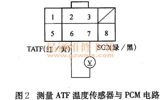 汽车电路温度多少正常