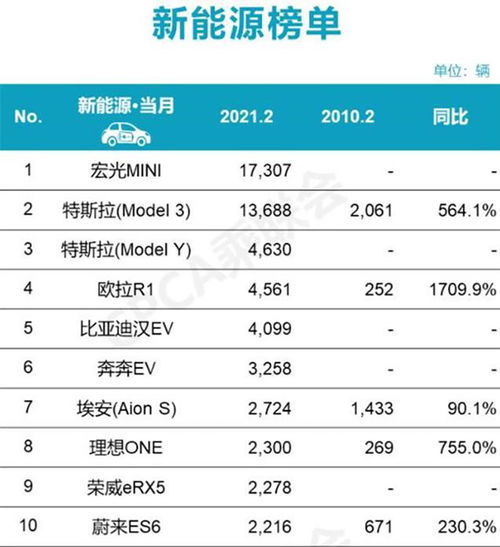 汽车每天掉电多少正常
