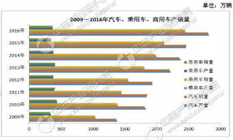 汽车配件多少工资