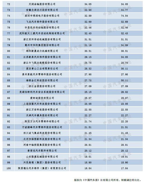 汽车配件多少工资