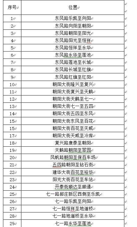 汽车扣分多少天处理