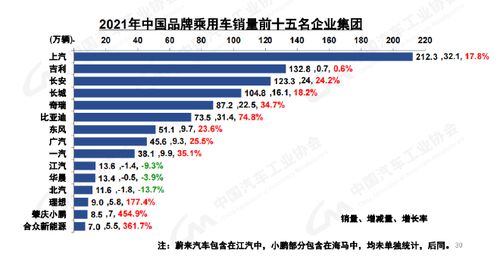 汽车美容全年涨价多少