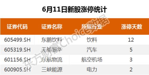 汽车cd主板电压多少