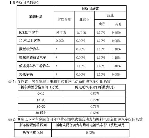 汽车抛光折旧多少天