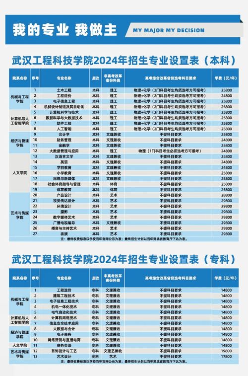 e家学汽车学费多少