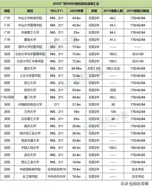 e家学汽车学费多少