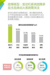 汽车故障监测费用多少