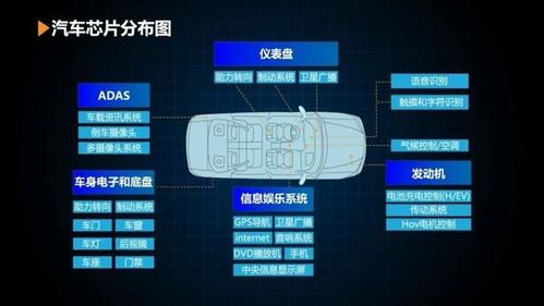 汽车芯片多少种类型