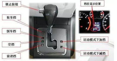 汽车油门分多少种类
