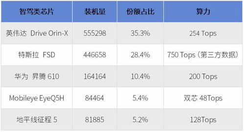 汽车8155芯片多少赫兹