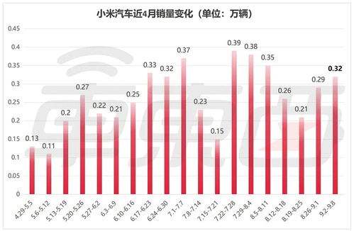 理想汽车全国销量多少