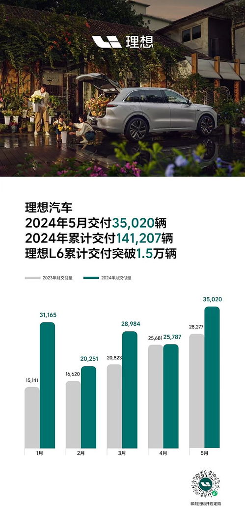 理想汽车全国销量多少