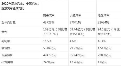 汽车的利润有多少