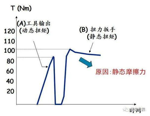汽车扭矩值多少正常