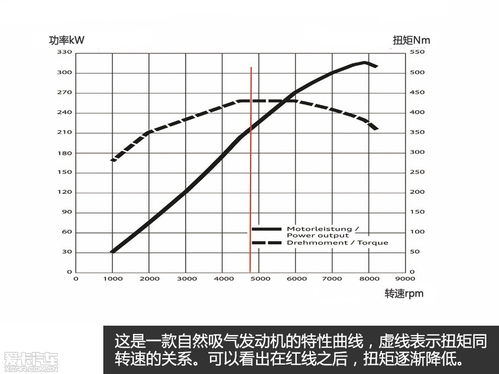 汽车扭矩值多少正常