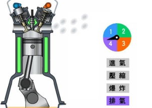汽车化油器转速多少合适
