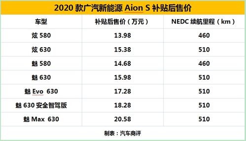 汽车营运保险每年多少