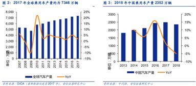 汽车电器比例多少