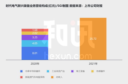 汽车电器比例多少