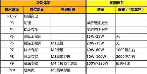 汽车喷漆绩效工资多少