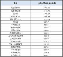 汽车喷漆绩效工资多少