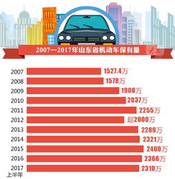 青岛汽车教练收入多少 青岛汽车教练收入多少