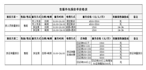 共享汽车包运费多少