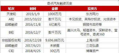 汽车多少伏怎么算